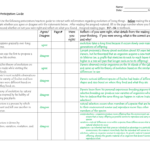 Evolution Anticipation Guide–Key With Regard To Anticipation Guide Worksheet Answers