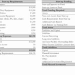 Example Of Business Expenses Spreadsheet Of Start Up Costs ... Inside Costing Spreadsheet Template