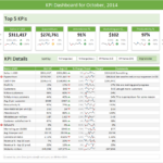 Excel Dashboard Templates   Download Now | Chandoo.org   Become ... Regarding Excel Spreadsheet Dashboard Templates