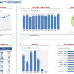 Excel Dashboards And Reports   Access Analytic Pertaining To Free Excel Hr Dashboard Templates