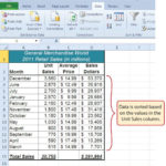 Excel Inventory Management | Fba | Amazon Seo, Amazon Fba, Amazon Inside Amazon Fba Excel Spreadsheet