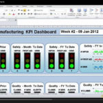 Excel Manufacturing Kpi Dashboard   Setting Up   Youtube And Free Kpi Dashboard Excel