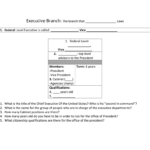 Executive Branch Worksheet Or The Executive Branch Worksheet