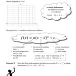 Exploring Transformations Of Parent Functions Along With Transformations Of Quadratic Functions Worksheet