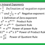 Exponent And Power  Jsunil Tutorial Cbse Maths  Science Intended For Exponents Worksheets Grade 8 Pdf