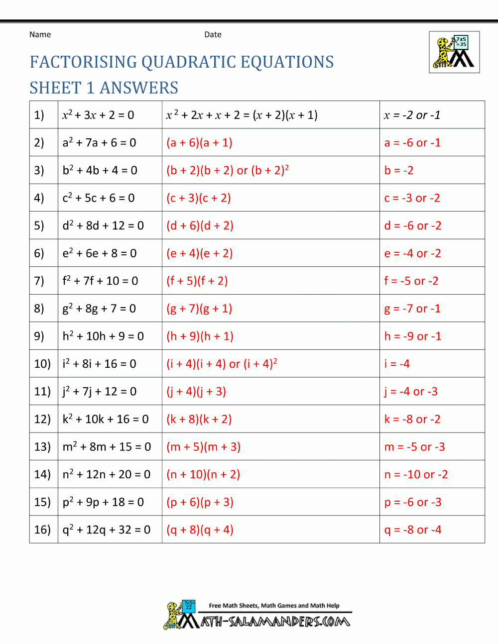 Factoring Quadratic Equations With Quadratic Formula Practice Worksheet
