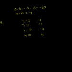Factoring Quadraticsgrouping Video  Khan Academy Within Factoring By Grouping Worksheet Algebra 2 Answers