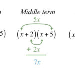 Factoring Trinomials Of The Form X^2  Bx  C Within Factoring X2 Bx C Worksheet Answers