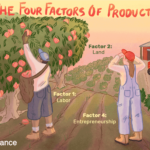 Factors Of Production Definition 4 Types Who Owns And Factors Of Production Worksheet Answers