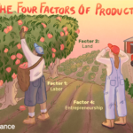 Factors Of Production Definition 4 Types Who Owns Together With Factors Of Production Worksheet Answers