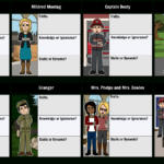 Fahrenheit 451 Characters Storyboardrebeccaray Intended For Fahrenheit 451 Character Analysis Worksheet
