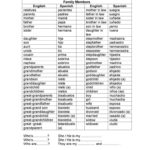 Family Members Worksheet  Free Esl Printable Worksheets Made Throughout Spanish Family Worksheets