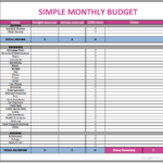 Family Monthly Budget Spreadsheet Template Excel Household Form ... For Monthly Expense Spreadsheet Template