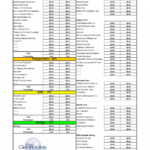Family Reunion Budgetpreadsheet Monthly Worksheet Also How To Make ... In Family Reunion Payment Spreadsheet