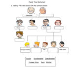Family Tree Worksheet Printable Luxury Vocabulary Worksheets  Yooob Along With Spanish Family Tree Worksheet
