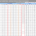 Fantasy Football Spreadsheets – Nfl Stats & Nfl Rankings In Excel ... Regarding Nfl Stats Spreadsheet
