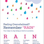 Feeling Overwhelmed Remember "rain"  Mindful Within Self Compassion Worksheets