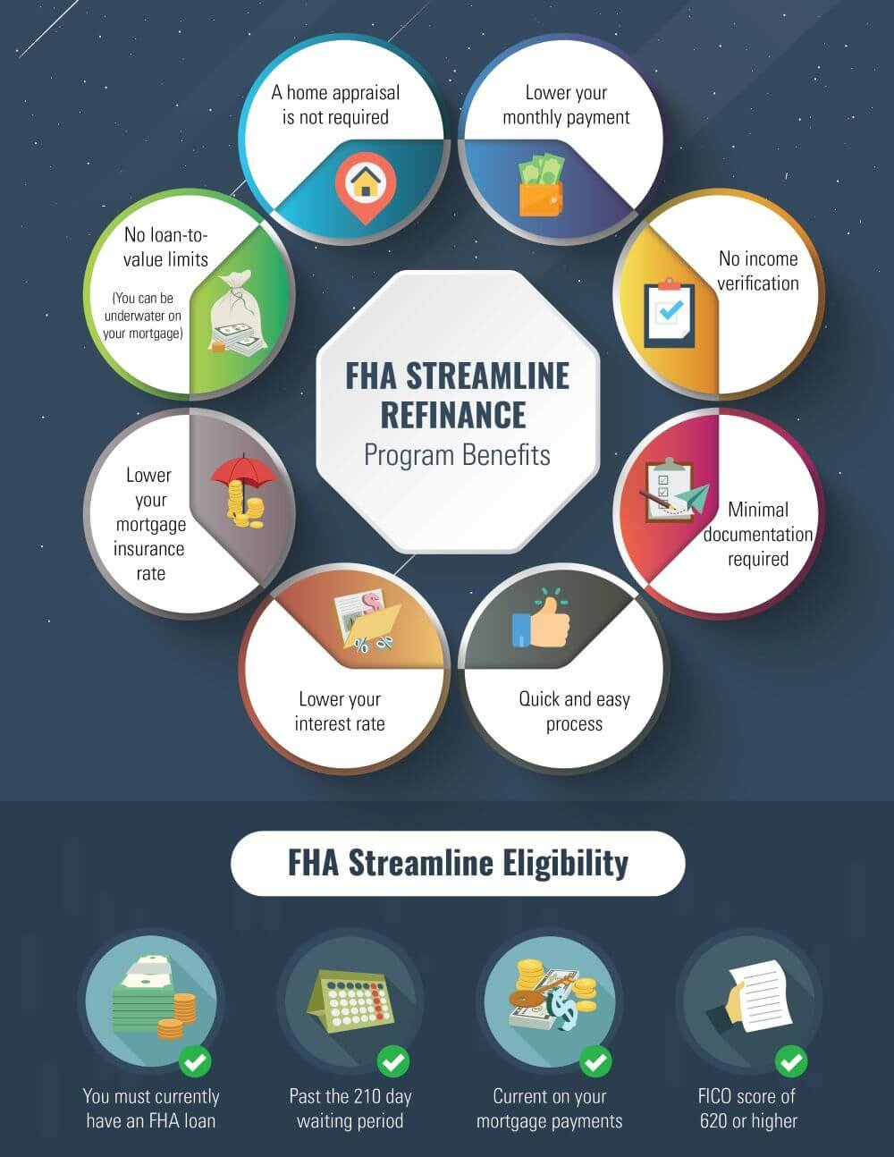 Fha Streamline Refinance Guidelines  The Lenders Network As Well As Conventional To Fha Refinance Worksheet