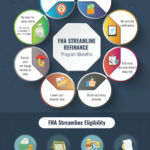 Fha Streamline Refinance Guidelines  The Lenders Network Intended For Fha Streamline Refinance Calculator Worksheet