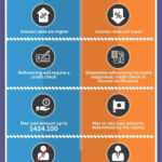 Fha Vs Conventional Loan Comparison Infographic  The Lenders Network Also Conventional To Fha Refinance Worksheet
