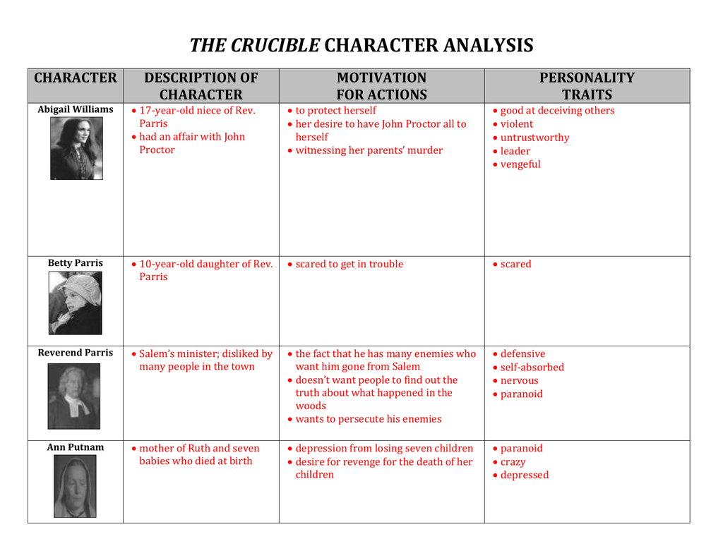 File As Well As The Crucible Character Analysis Worksheet