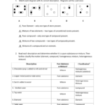 File For Elements Compounds Mixtures Worksheet Answers