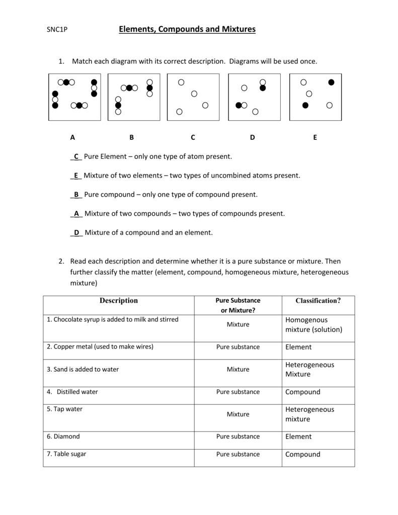 File Throughout Elements Compounds And Mixtures Worksheet Answer Key