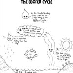 Fill In The Blank Water Cycle Diagram Worksheet  Briefencounters In Label The Water Cycle Worksheet