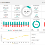 Financial Dashboard Template | Adnia Solutions And Dashboard Spreadsheet Templates
