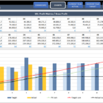 Financial Kpi Dashboard Excel Template | Finance Kpi Examples And Create A Kpi Dashboard In Excel