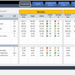 Financial Kpi Dashboard Excel Template | Finance Kpi Examples Together With Kpi Excel Template Download