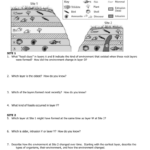 Finding Clues To Rock Layers With The Relative Age Of Rocks Worksheet