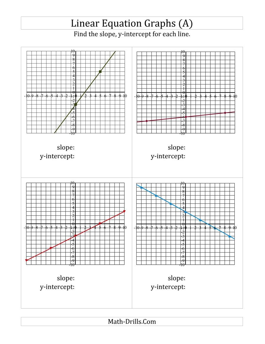 Finding Slope And Yintercept From A Linear Equation Graph A For Graphing Linear Equations Worksheet