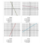 Finding Slope Intercepts And Equation From A Linear Equation Graph A Intended For Finding The Slope Of A Line Worksheet