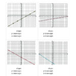 Finding The Intercepts Math The Finding Slope And Intercepts From A For Writing Linear Equations From Tables Worksheet