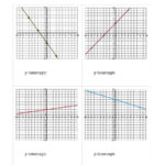 Finding Yintercept From A Linear Equation Graph A As Well As Graphing Linear Equations Worksheet