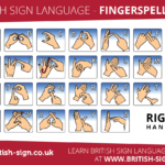 Fingerspelling Alphabet  British Sign Language Bsl Throughout Sign Language Worksheets