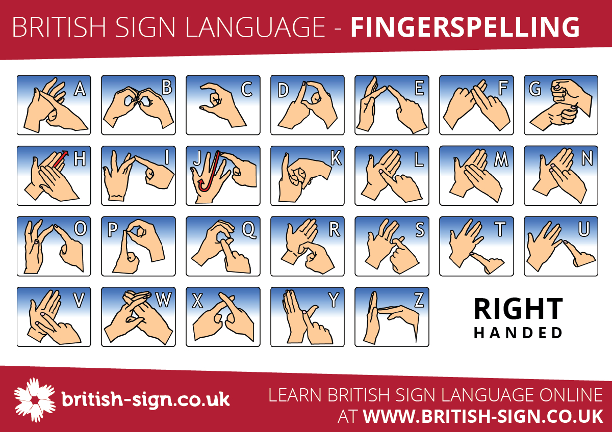 Fingerspelling Alphabet  British Sign Language Bsl Throughout Sign Language Worksheets