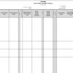 Fmea  Failure Mode And Effects Analysis  Qualityone Or Engineering Design Process Worksheet