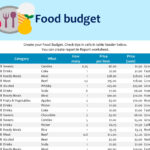 Food Budget And Cost Spreadsheet Template