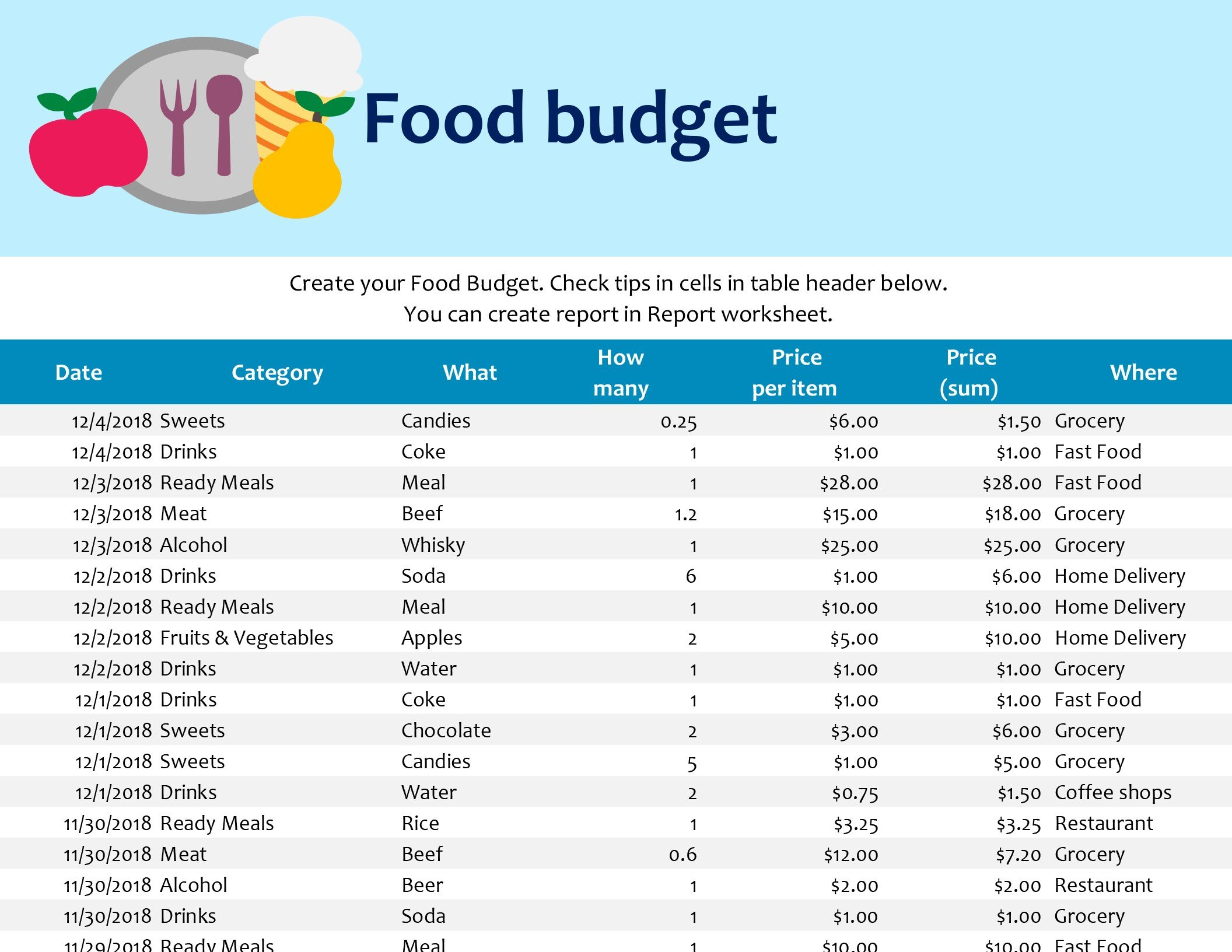 Food Budget For Waitress Budget Worksheet