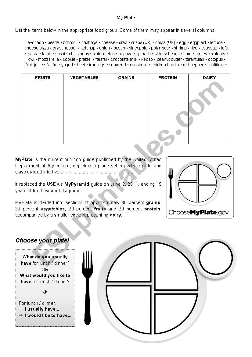 Food Groups And Myplate  Esl Worksheetshebally Together With Choose My Plate Worksheet