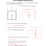 Force Diagrams And Net Force Key Together With Calculating Force Worksheet Answers