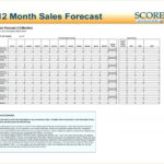 Forecast Templates Unique Sales Forecast Template Spreadsheet ... With Sample Sales Forecast Spreadsheet