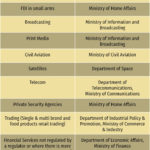 Foreign Investment: Compliance Under Rbi/fema   The Economic Times With Automatic Investment Management Spreadsheet