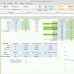 Forex Trading Log Spreadsheet | Excel | Trading Strategies Along With Options Trading Spreadsheet