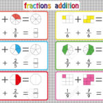 Fractions Addition Printable Fractions Worksheets For Kids With Regard To Learning About Fractions Worksheets