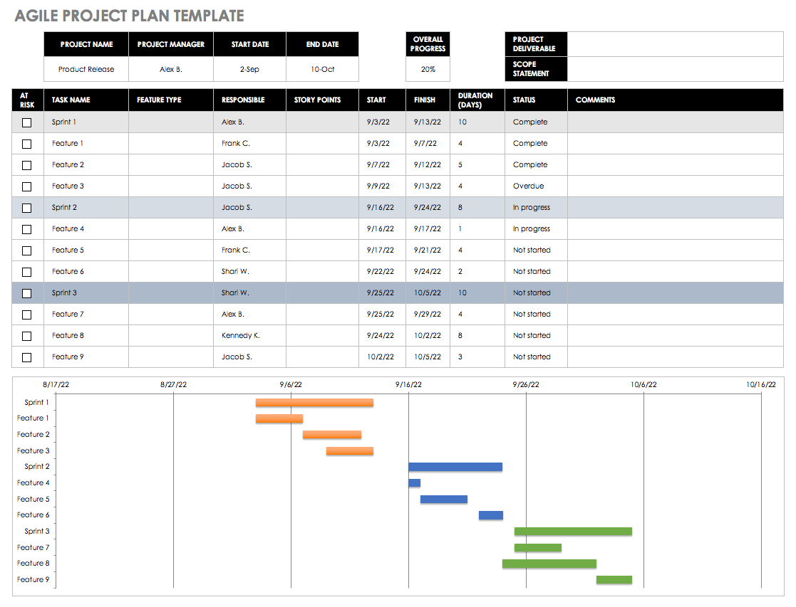 Free Agile Project Management Templates In Excel As Well As Project Management Spreadsheet Template Excel