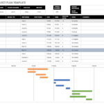 Free Agile Project Management Templates In Excel Inside Project Management Worksheet