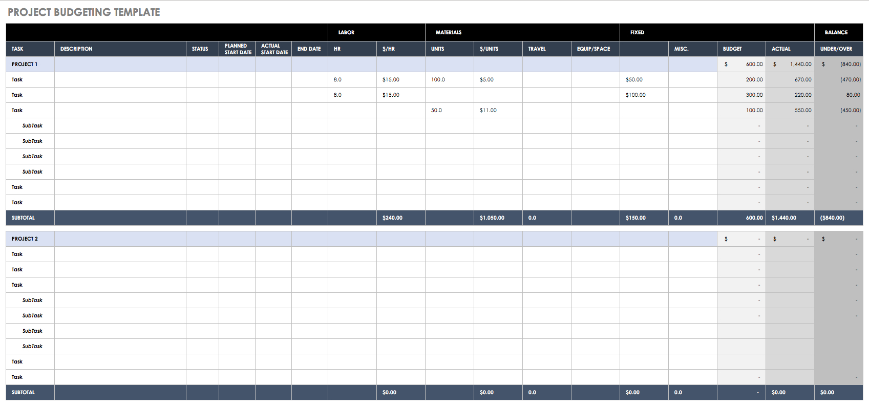Free Budget Templates In Excel For Any Use With Regard To Expense Tracking Spreadsheet Template